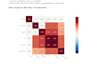 do statistical analysis and interactive data visualization